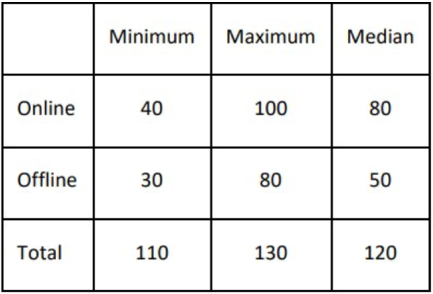 Set 1 Police Patrol Diagram